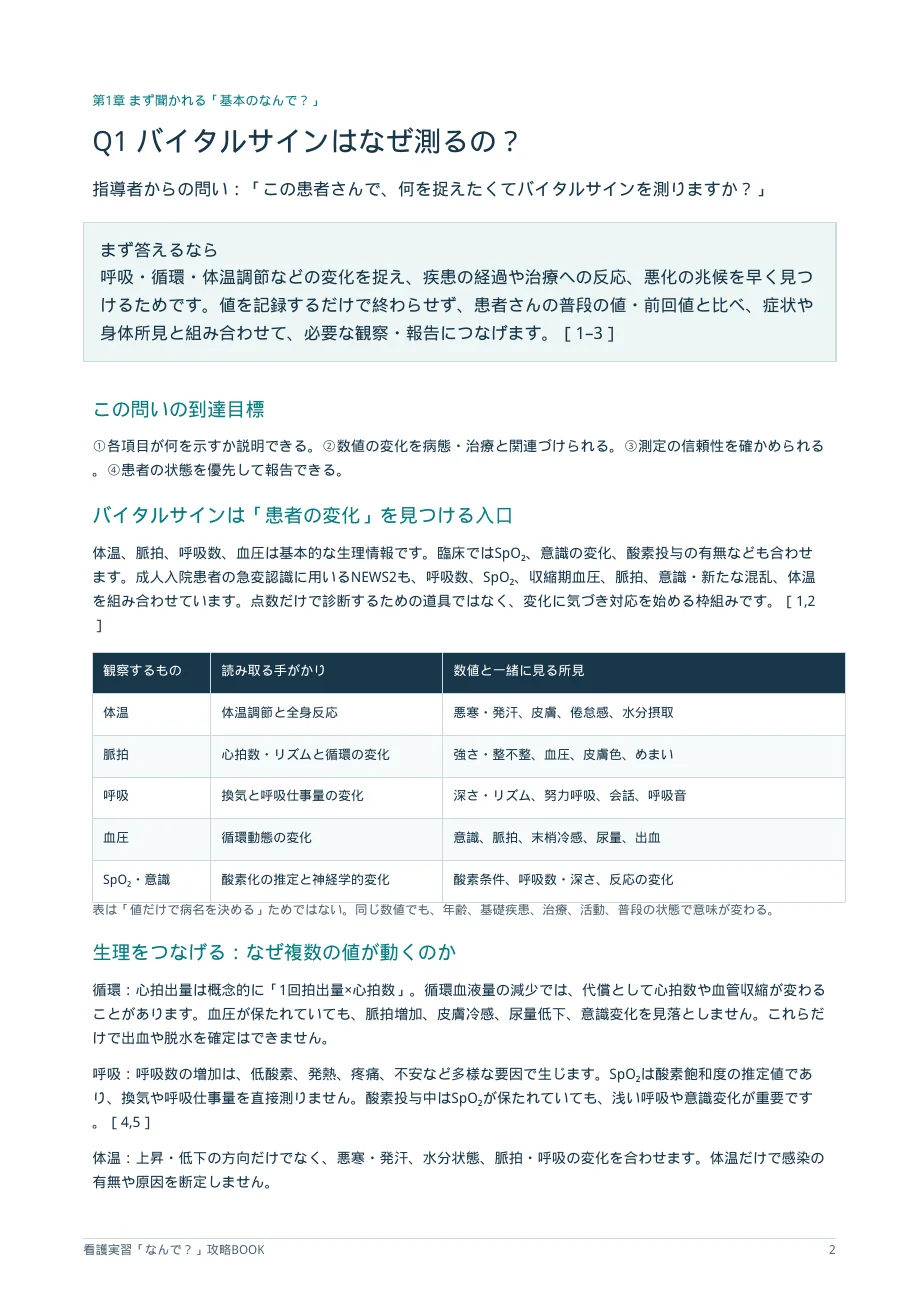 実習攻略BOOKの実際の紙面。「バイタルサインはなぜ測るの？」の短い答え、根拠、観察の視点を掲載。