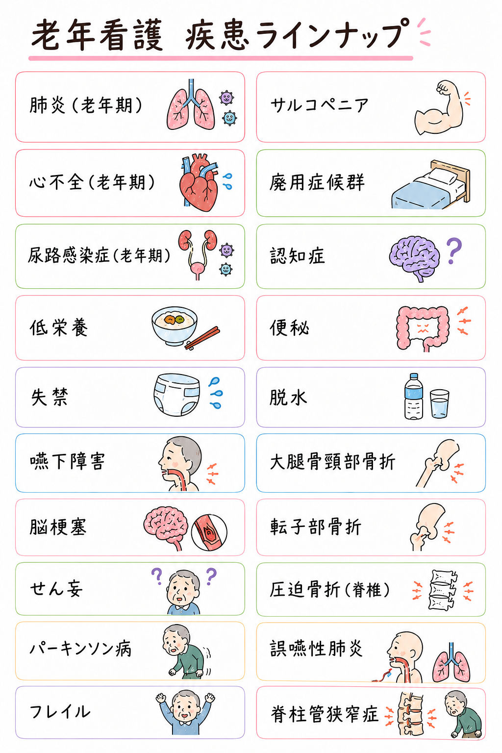 老年看護の疾患ラインナップ画像。詳しい疾患名は下の検索できる一覧にも掲載。