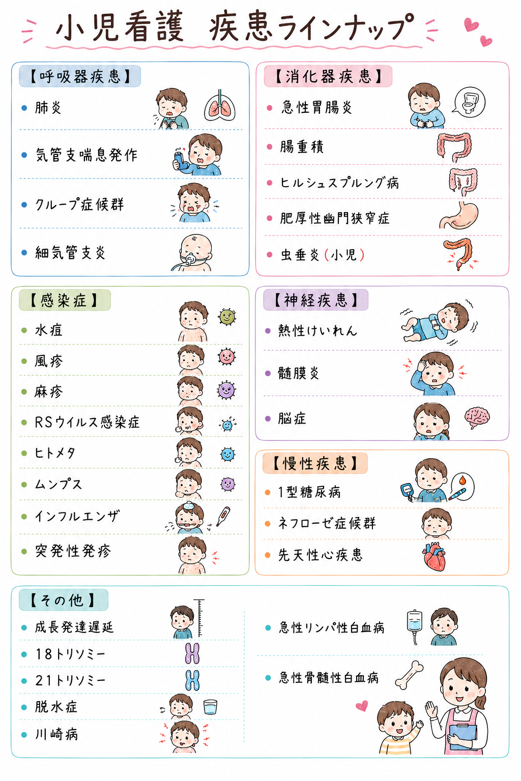 小児看護の疾患ラインナップ画像。詳しい疾患名は下の検索できる一覧にも掲載。