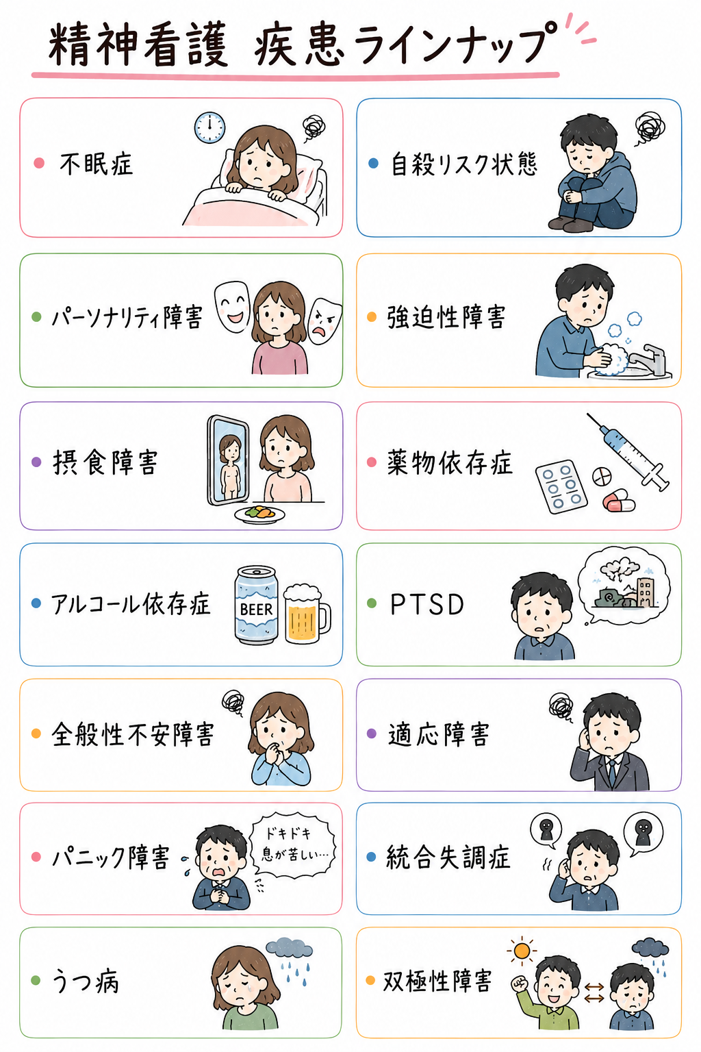 精神看護の疾患ラインナップ画像。詳しい疾患名は下の検索できる一覧にも掲載。