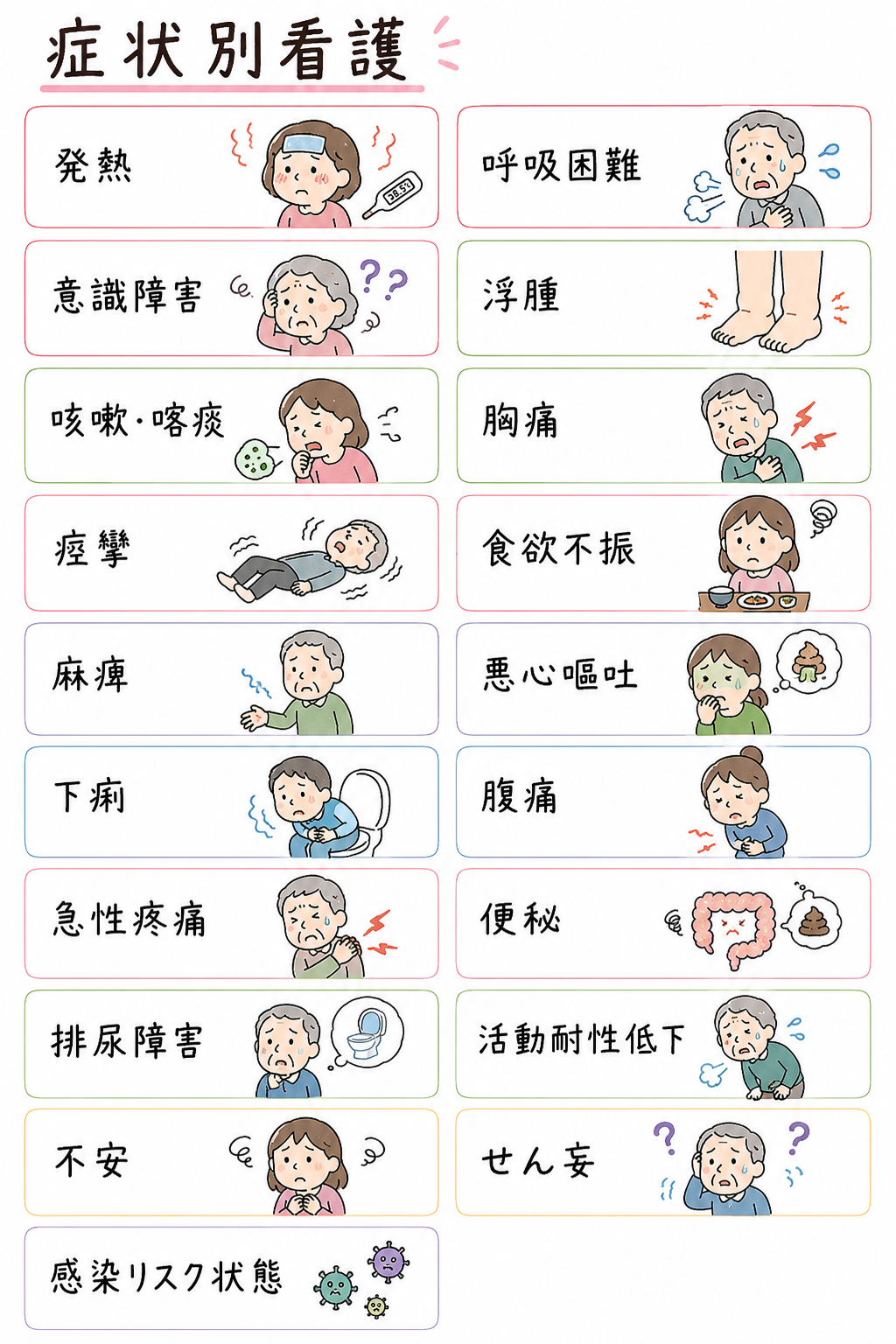 症状別看護の疾患ラインナップ画像。詳しい疾患名は下の検索できる一覧にも掲載。